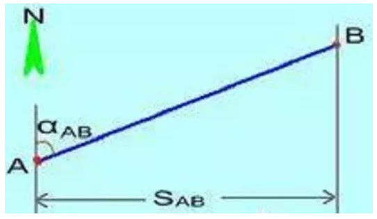 全站儀使用方法及坐標(biāo)計(jì)算，詳細(xì)講解！建議收藏！